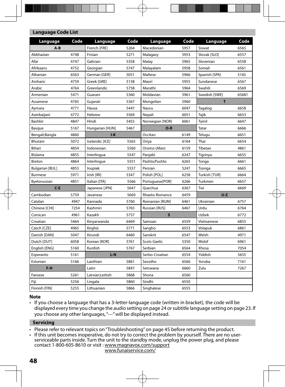 Language code list, Servicing | FUNAI MBP5130/F7 User Manual | Page 48 / 52