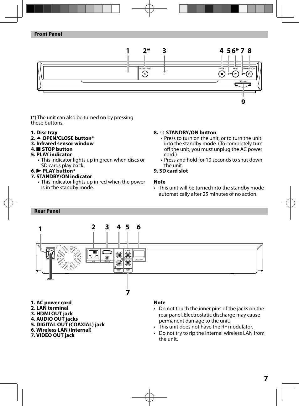Front panel, Rear panel | FUNAI MBP5130/F7 User Manual | Page 7 / 52