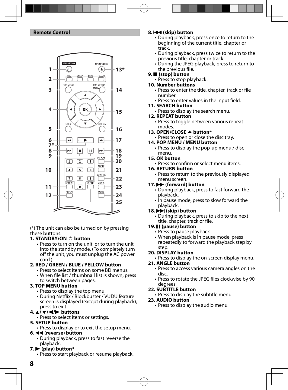 Remote control | FUNAI MBP5130/F7 User Manual | Page 8 / 52