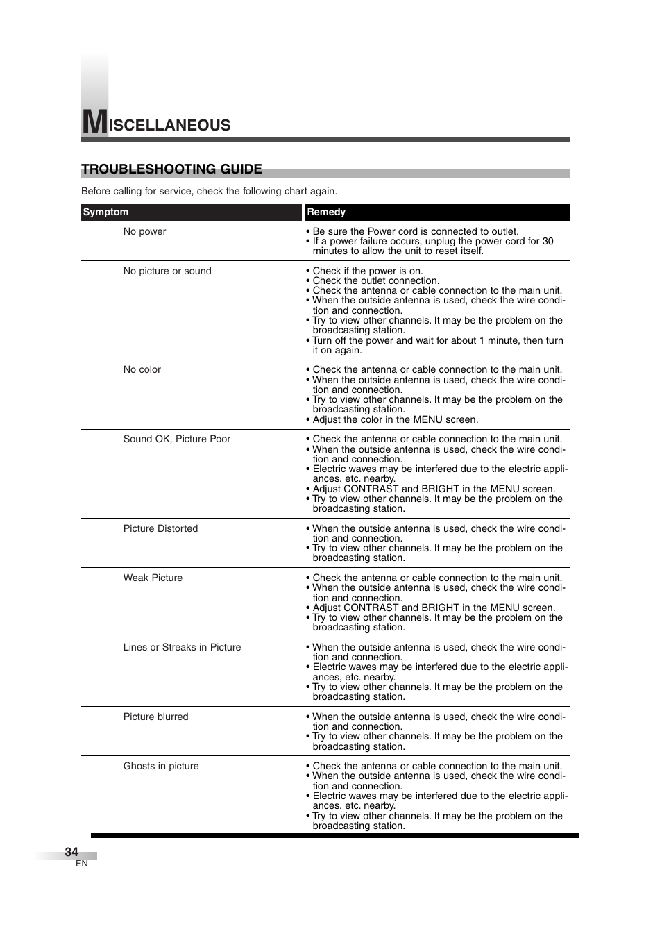 Iscellaneous, Troubleshooting guide | FUNAI IWT3206 User Manual | Page 34 / 76