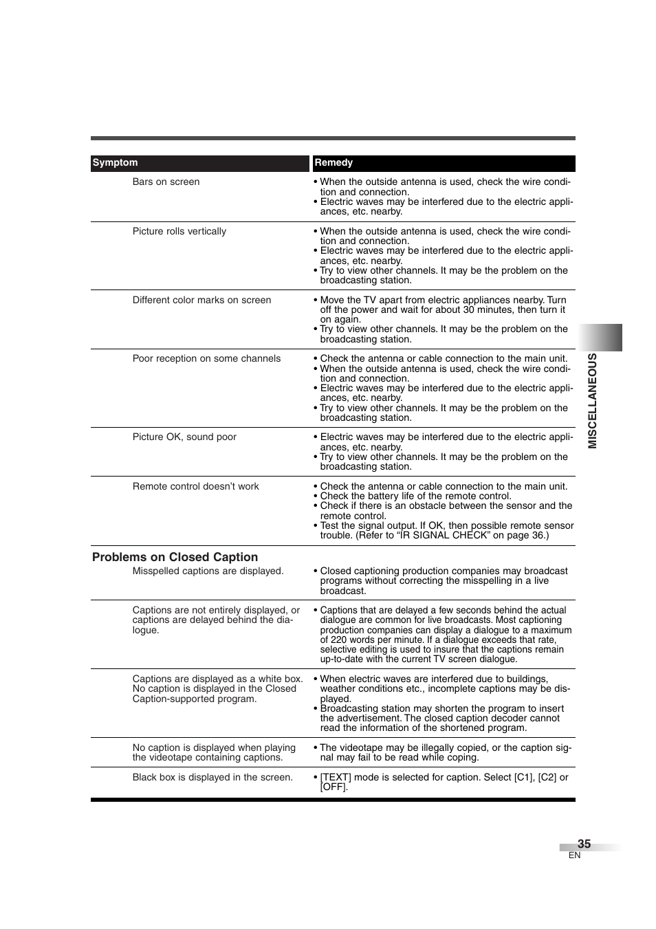 FUNAI IWT3206 User Manual | Page 35 / 76