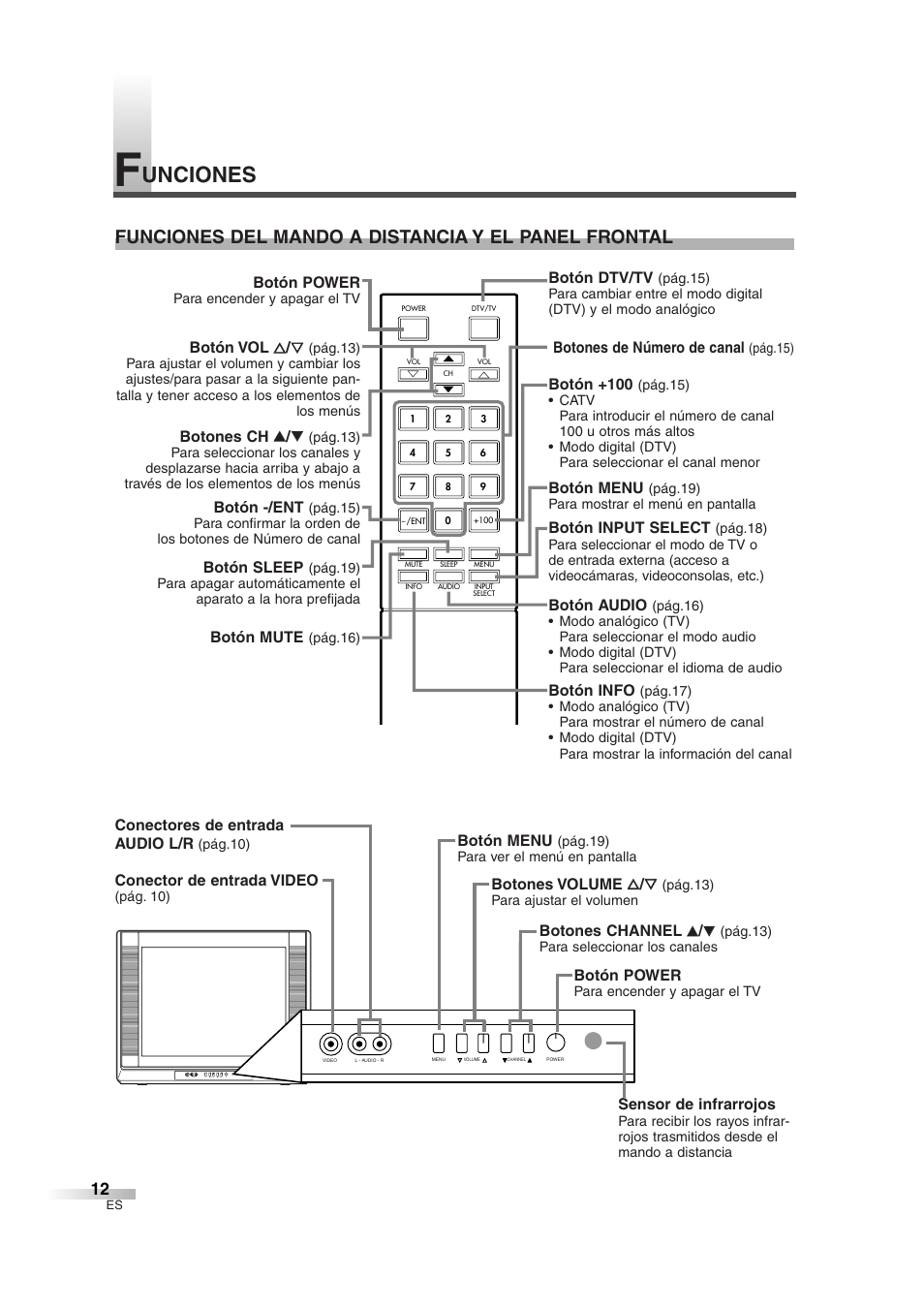 Unciones, Funciones del mando a distancia y el panel frontal | FUNAI IWT3206 User Manual | Page 50 / 76