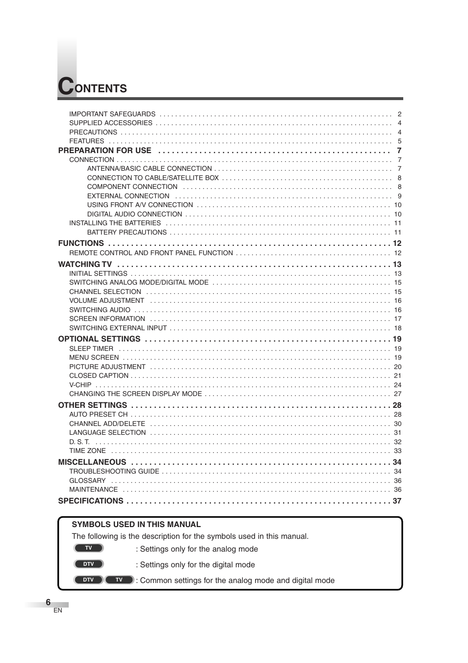 Ontents | FUNAI IWT3206 User Manual | Page 6 / 76