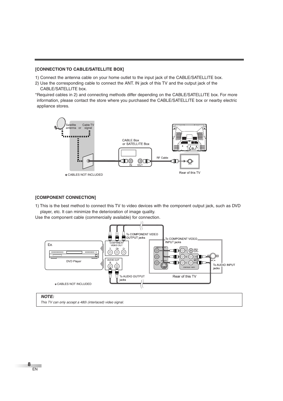 FUNAI IWT3206 User Manual | Page 8 / 76