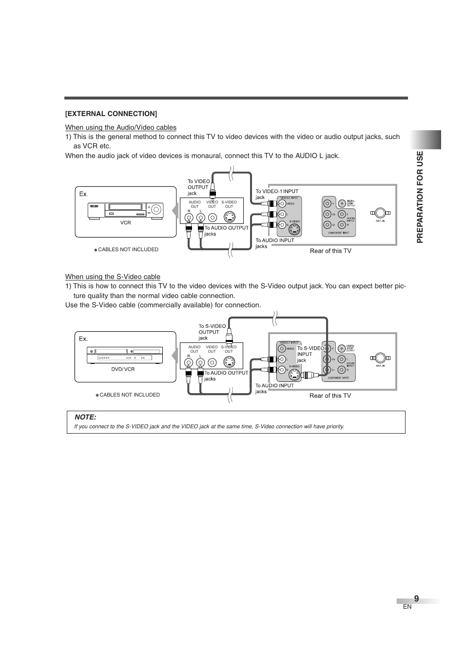 Prep ara tion for use | FUNAI IWT3206 User Manual | Page 9 / 76