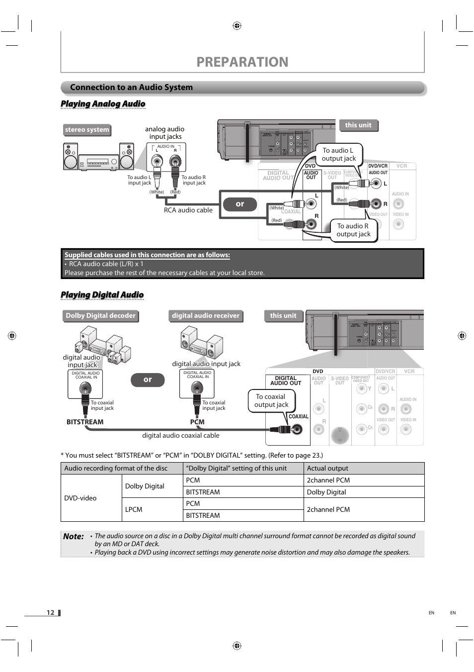 Preparation, Playing digital audio, This unit stereo system analog audio input jacks | This unit, Dolby digital decoder digital audio receiver | FUNAI DVD/CD Player with Video Cassette Recorder DVD3315V User Manual | Page 12 / 28