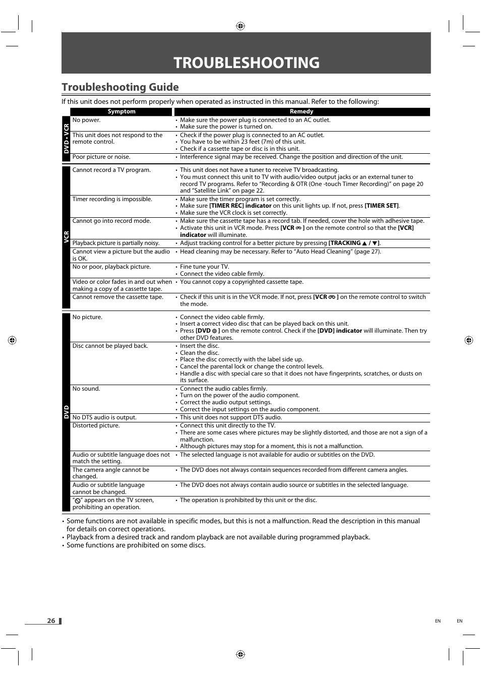 Troubleshooting, Troubleshooting guide | FUNAI DVD/CD Player with Video Cassette Recorder DVD3315V User Manual | Page 26 / 28