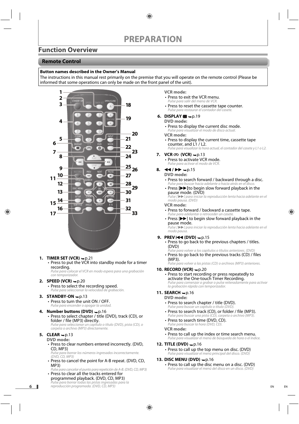 Preparation, Function overview, Remote control | FUNAI DVD/CD Player with Video Cassette Recorder DVD3315V User Manual | Page 6 / 28