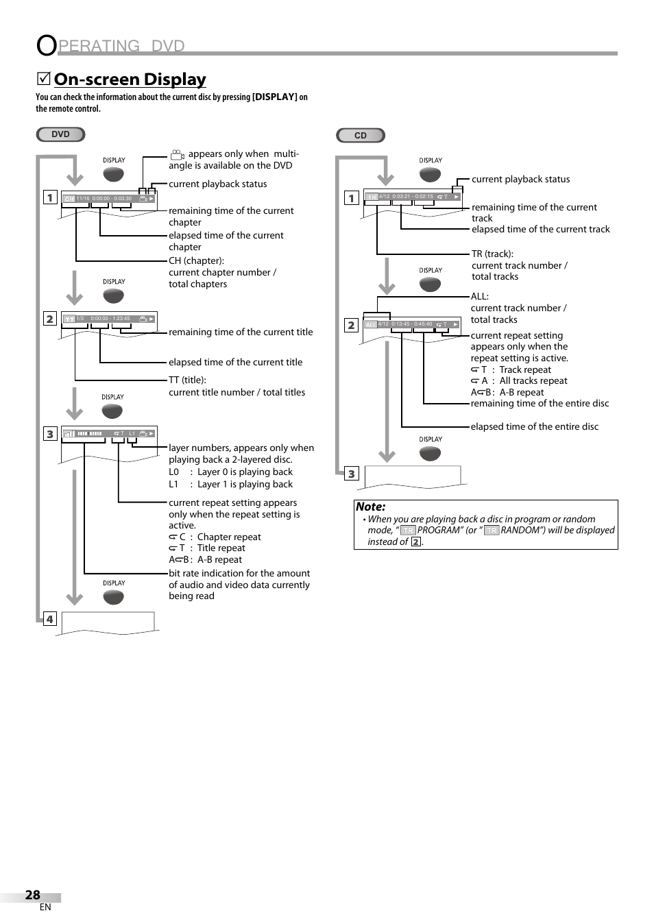 Perating dvd, On-screen display | FUNAI V7PFDVD20 User Manual | Page 28 / 44