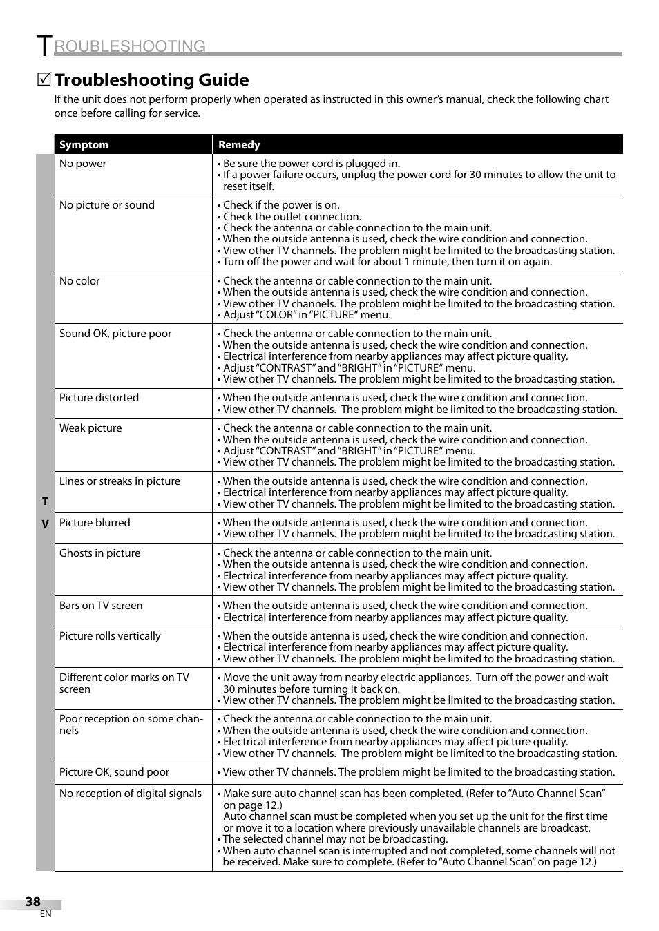 Roubleshooting, Troubleshooting guide | FUNAI V7PFDVD20 User Manual | Page 38 / 44