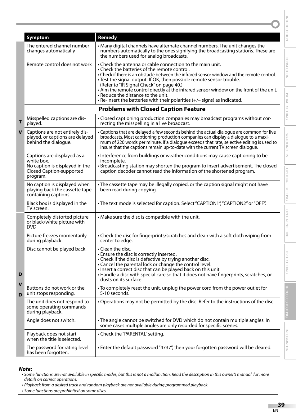 Problems with closed caption feature | FUNAI V7PFDVD20 User Manual | Page 39 / 44