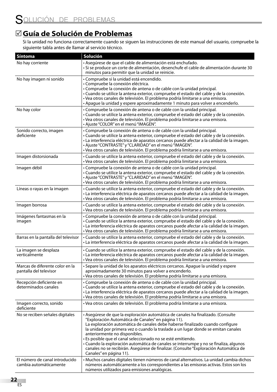 Olución de problemas, Guía de solución de problemas | FUNAI CR202EM9 User Manual | Page 48 / 52