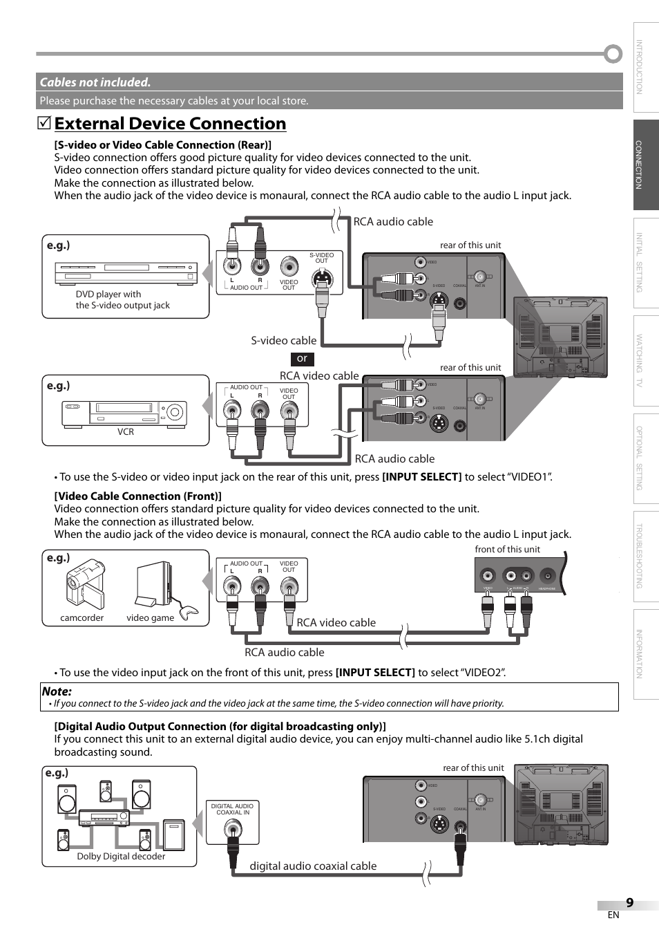 External device connection, Cables not included, E.g.) | Rca audio cable rca video cable, Digital audio coaxial cable | FUNAI CR202EM9 User Manual | Page 9 / 52
