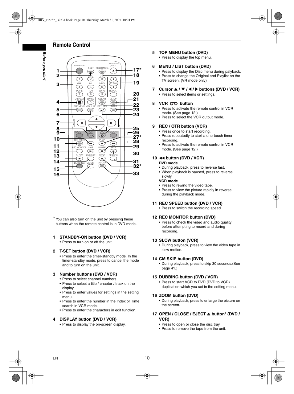 Remote control | FUNAI DRV-B2734 User Manual | Page 10 / 76