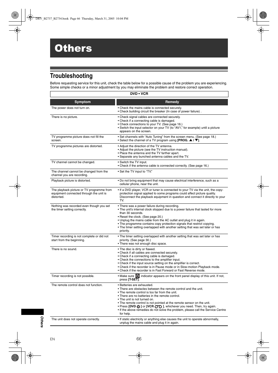 Others, Troubleshooting | FUNAI DRV-B2734 User Manual | Page 66 / 76