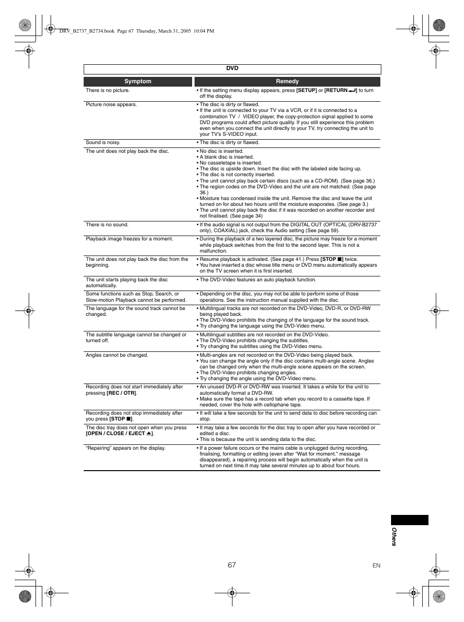 FUNAI DRV-B2734 User Manual | Page 67 / 76