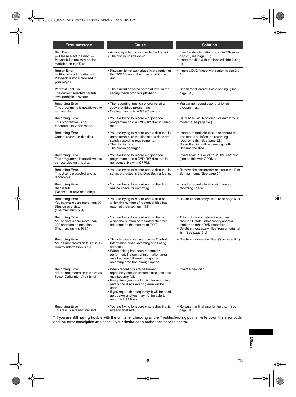 FUNAI DRV-B2734 User Manual | Page 69 / 76