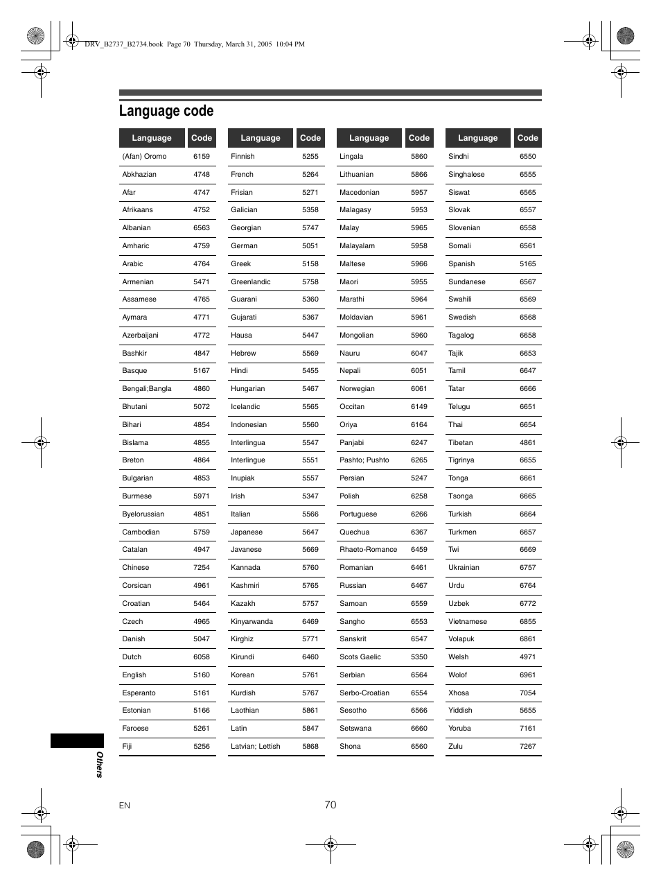 Language code | FUNAI DRV-B2734 User Manual | Page 70 / 76