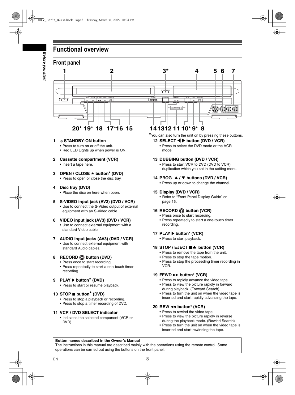 Functional overview, Front panel | FUNAI DRV-B2734 User Manual | Page 8 / 76