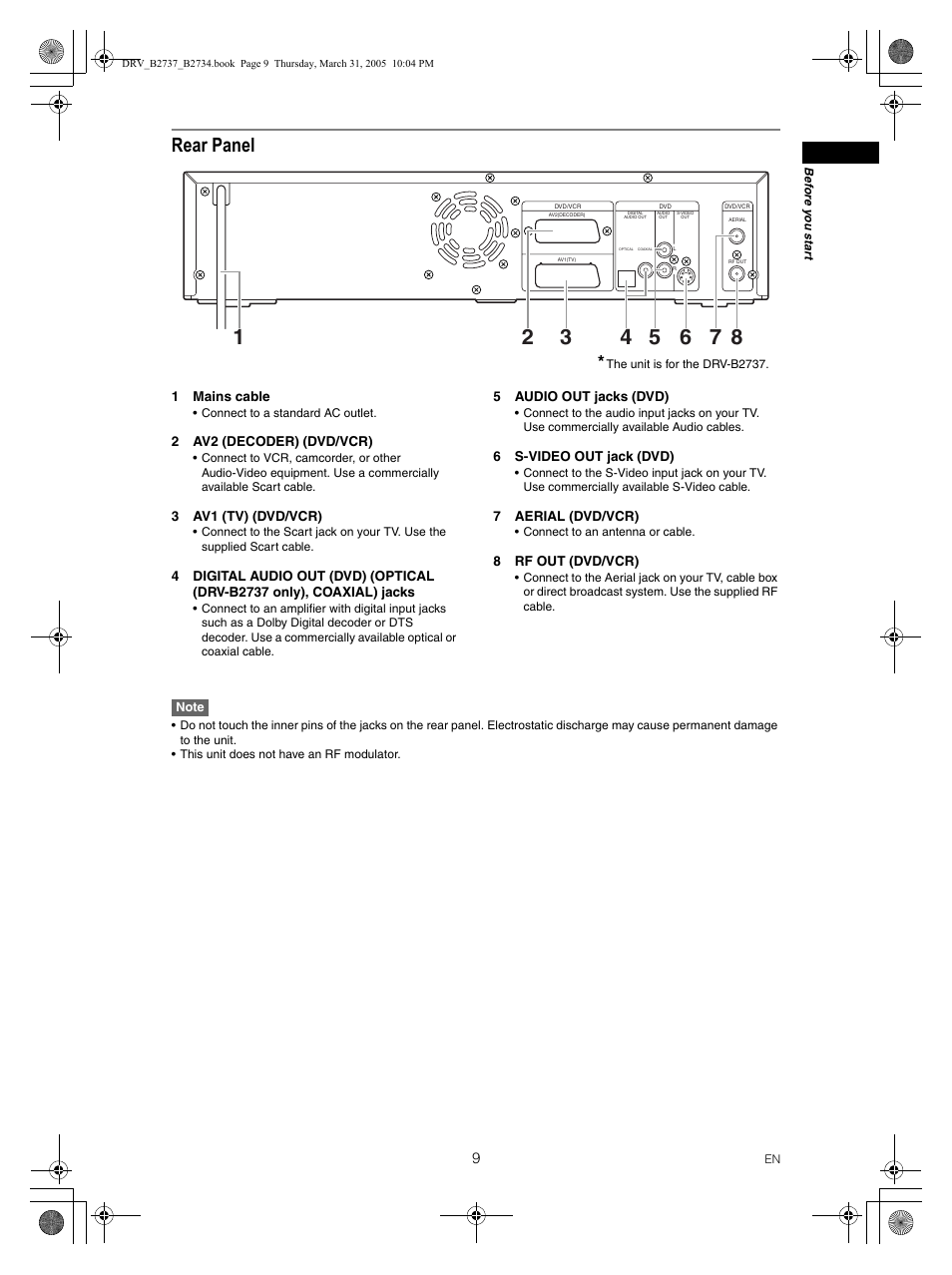 Rear panel | FUNAI DRV-B2734 User Manual | Page 9 / 76