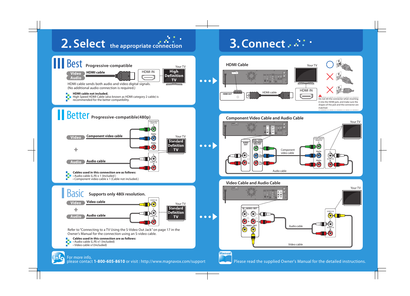 Select, Best, Better basic connect | The appropriate connection, Hdmi cable, Audio, Video audio video, Manual, Hdmi in, Your tv | FUNAI ZV457MG9 A User Manual | Page 3 / 110