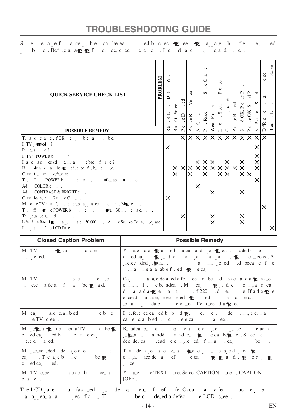 Troubleshooting guide | FUNAI F20LCTE User Manual | Page 14 / 48