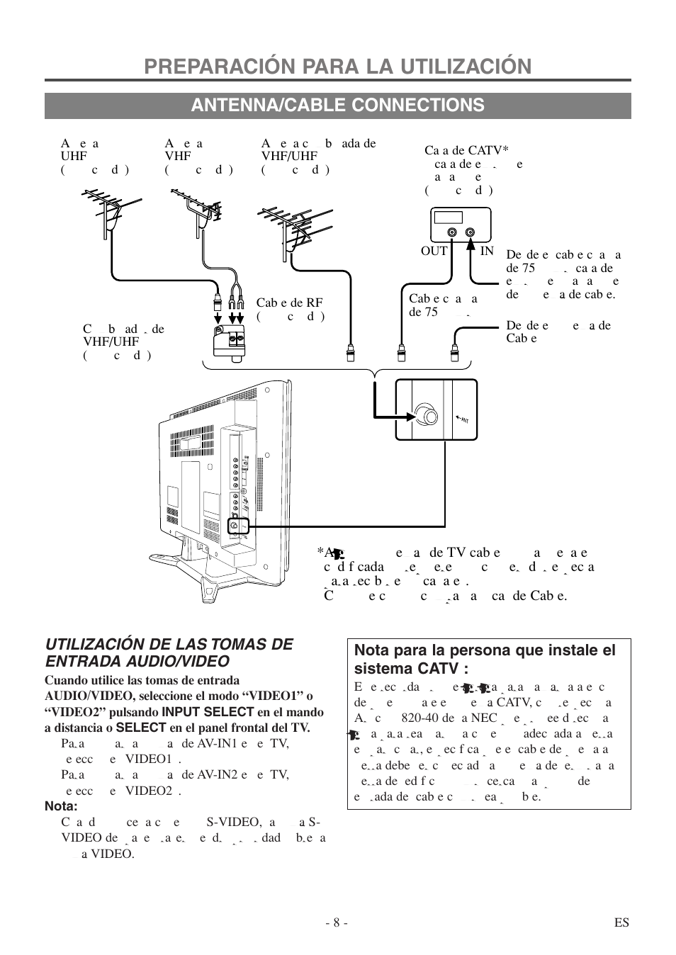 Preparación para la utilización, Antenna/cable connections | FUNAI F20LCTE User Manual | Page 24 / 48