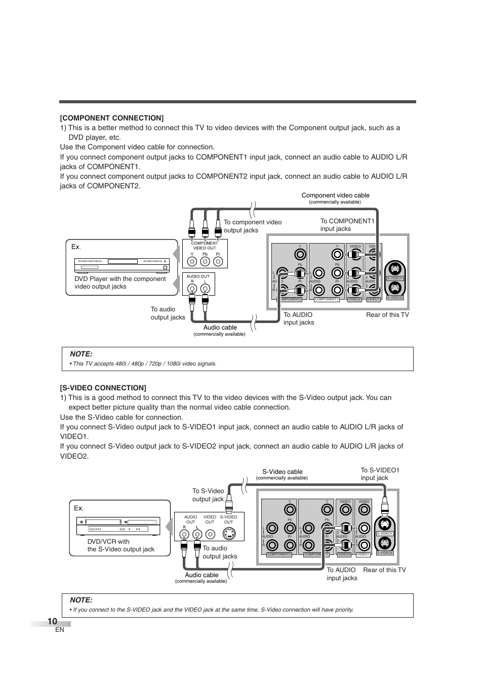 S-video cable, Component video cable | FUNAI CIWL3706 User Manual | Page 10 / 36