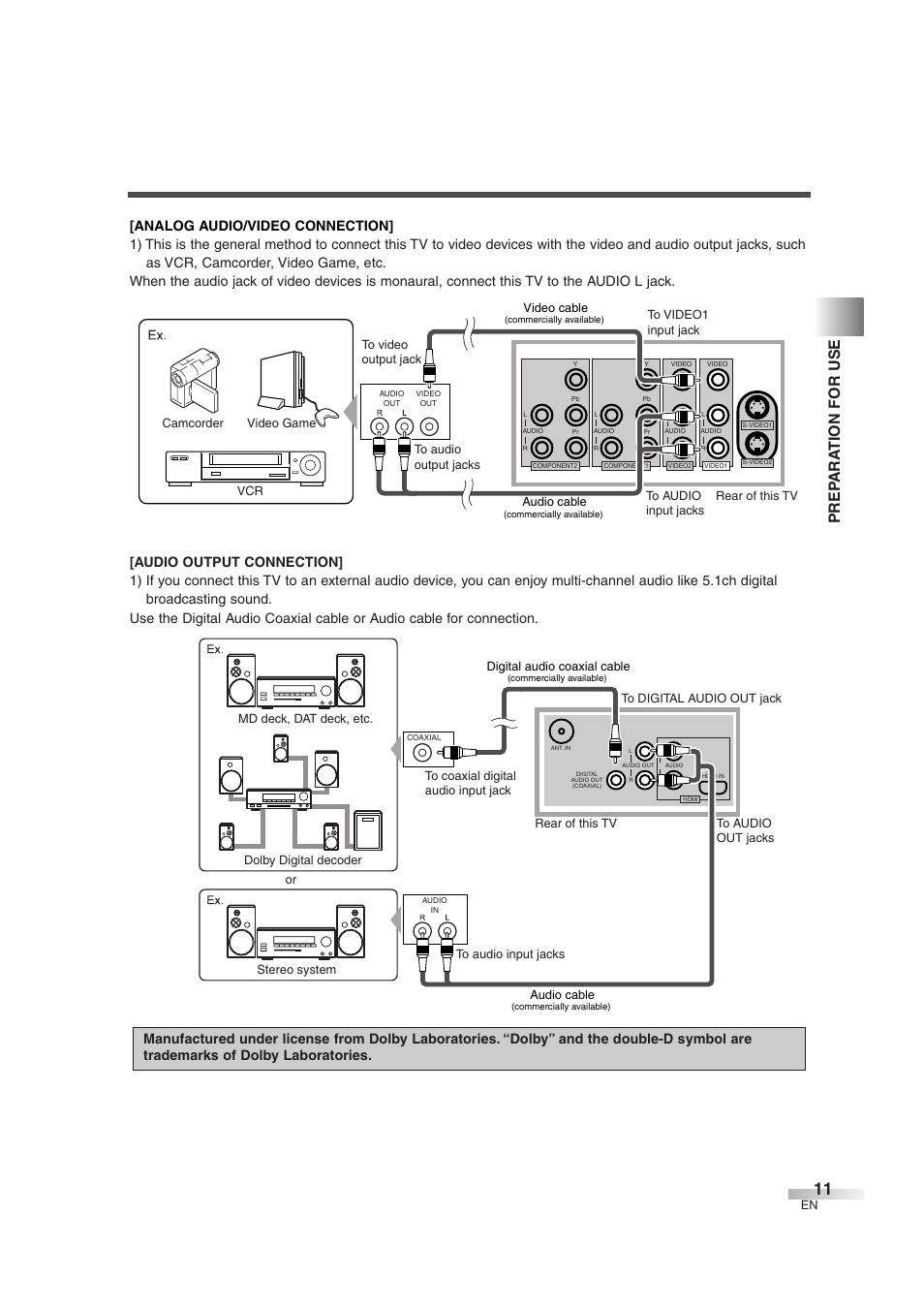 Prep ara tion for use | FUNAI CIWL3706 User Manual | Page 11 / 36