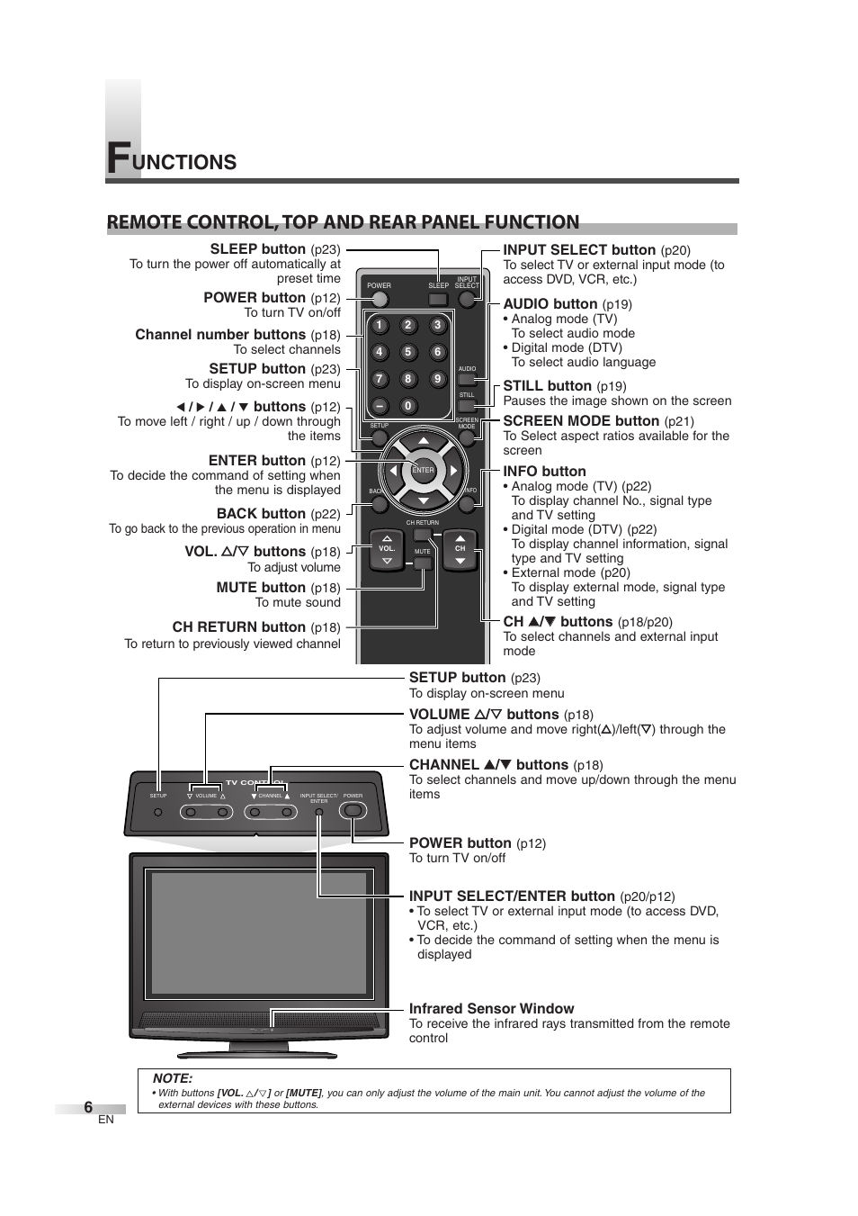 FUNAI CIWL3706 User Manual | Page 6 / 36