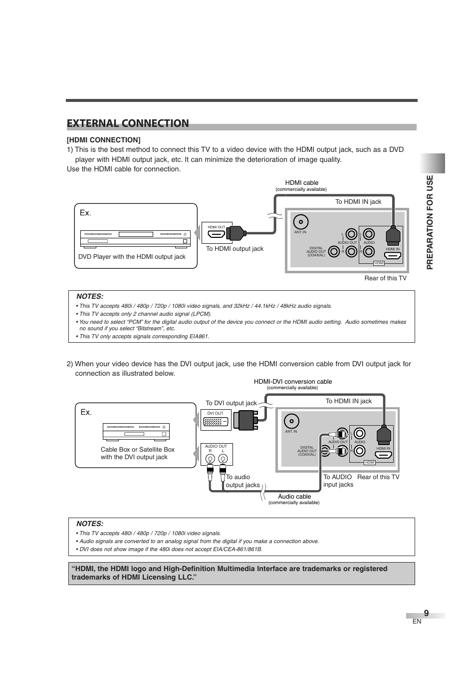 External connection, Prep ara tion for use | FUNAI CIWL3706 User Manual | Page 9 / 36