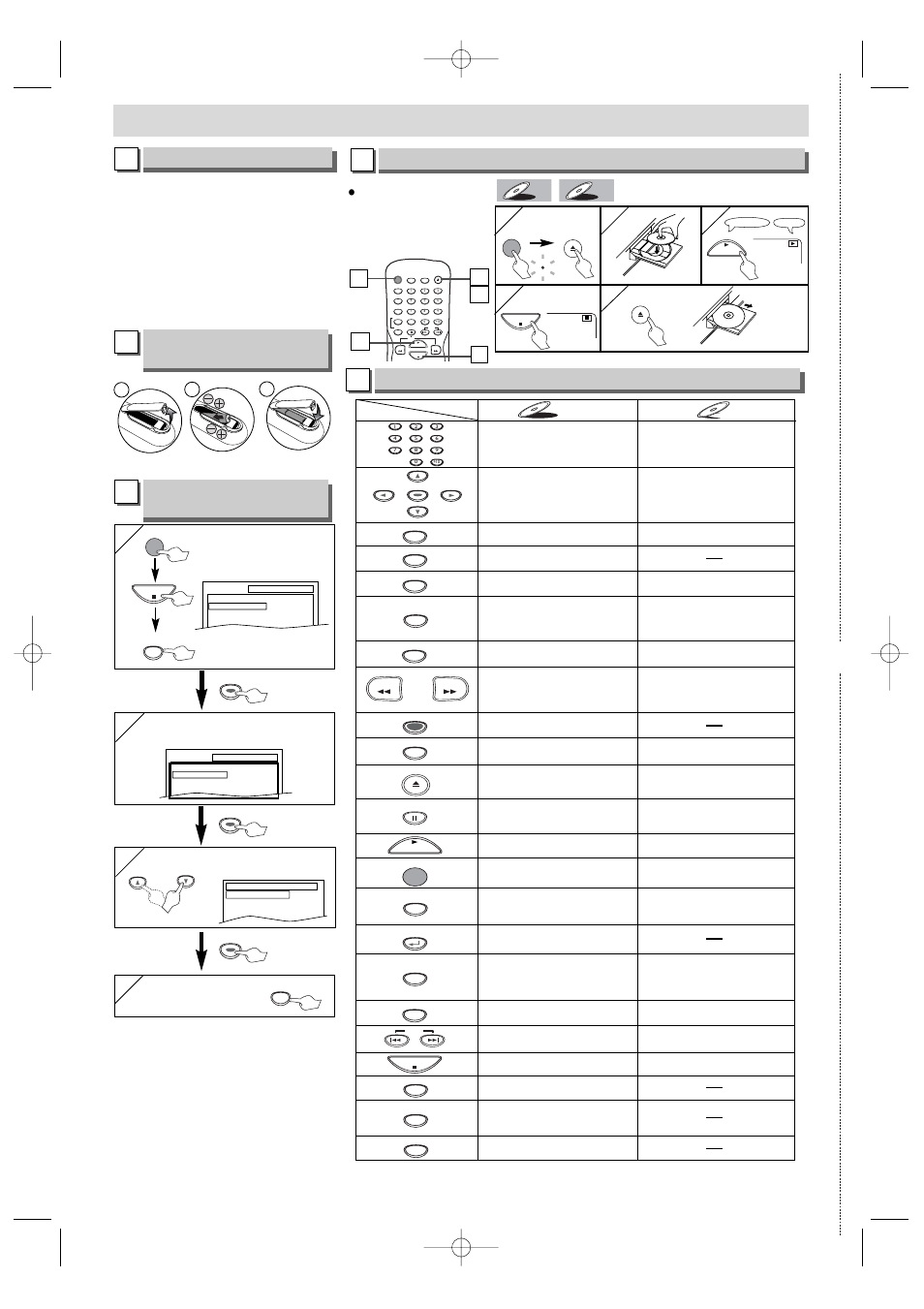 Quick use guide, Connections, Playback | Remote control, Installing the batteries for the remote control, Printed in china | FUNAI MSD124 User Manual | Page 20 / 20
