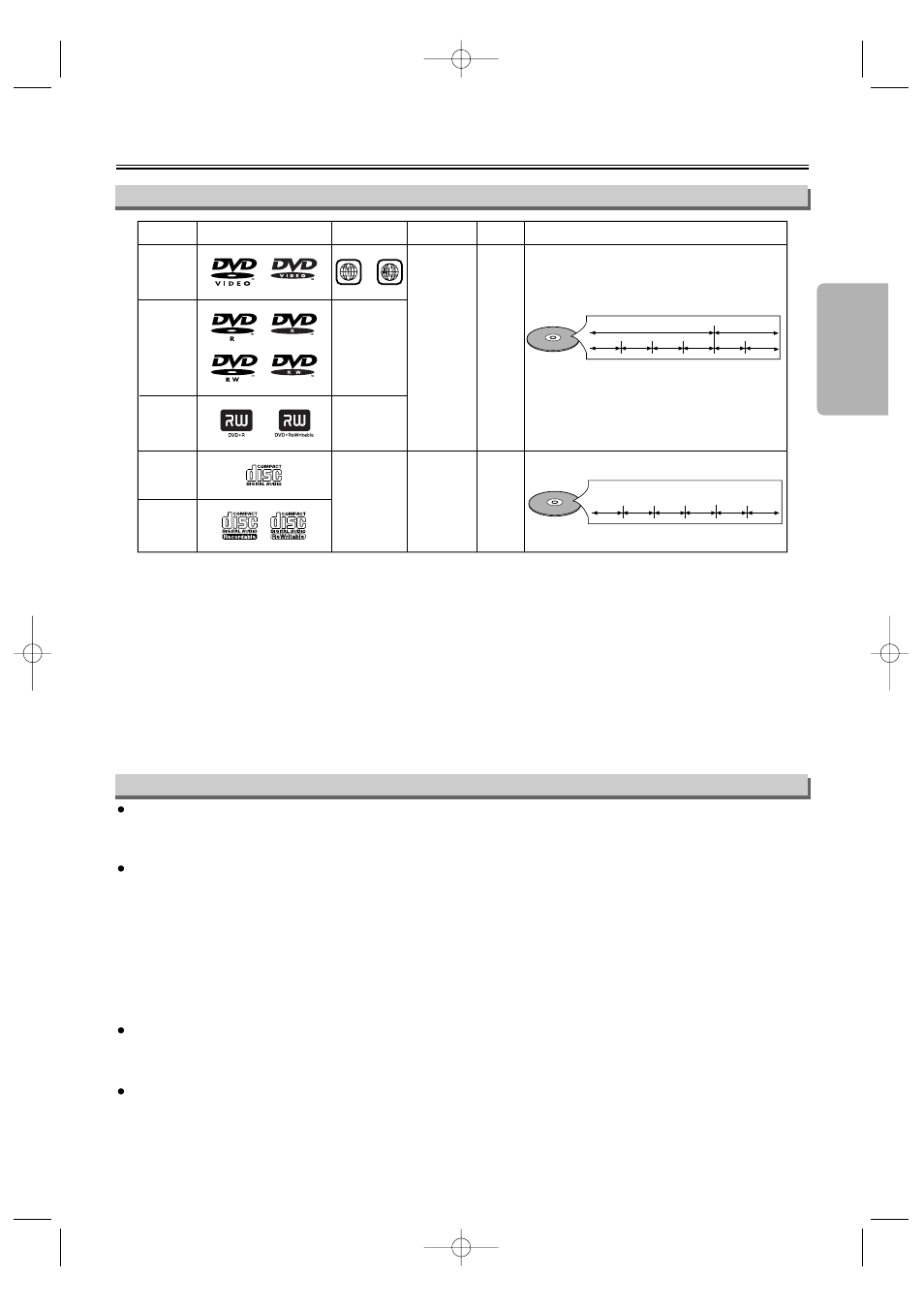 About the discs, Precautions, Playable discs unplayable discs | Any other discs without compatibility indications | FUNAI MSD124 User Manual | Page 5 / 20