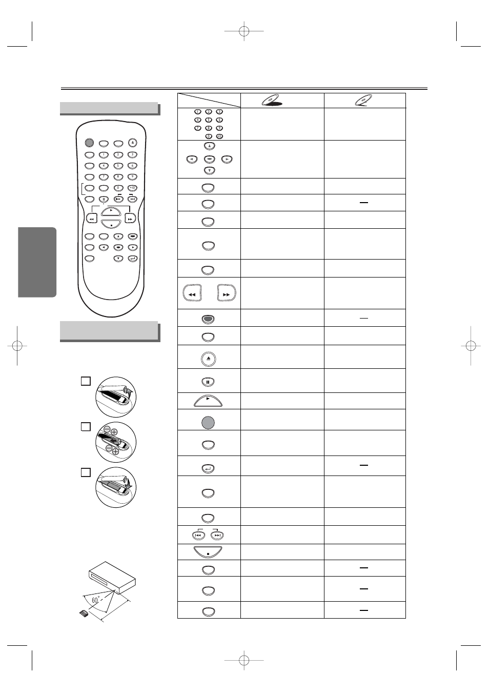 About the remote control, Setup, Installing the batteries for the remote control | Remote control, Within about 23 f eet (7m) remote control | FUNAI MSD124 User Manual | Page 8 / 20