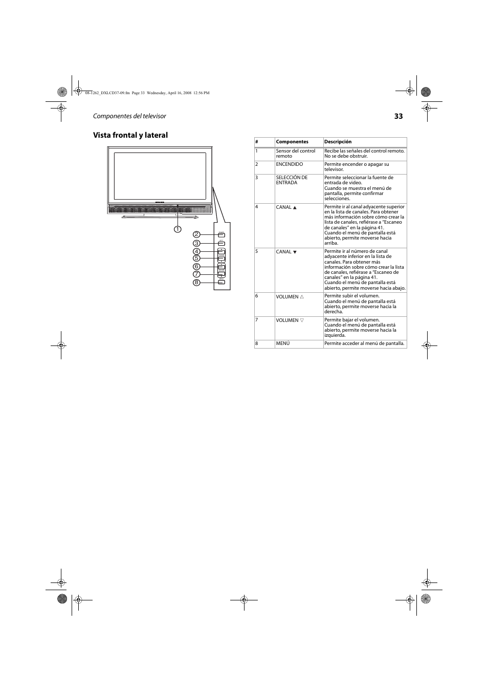 33 vista frontal y lateral, Componentes del televisor | FUNAI DX-LCD37-09 User Manual | Page 33 / 64