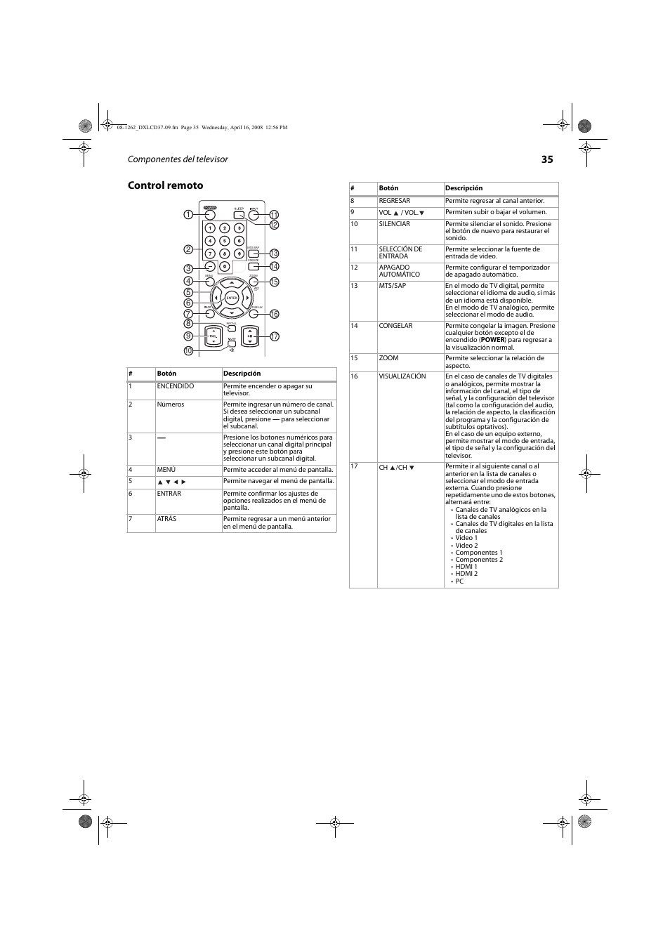 35 control remoto | FUNAI DX-LCD37-09 User Manual | Page 35 / 64