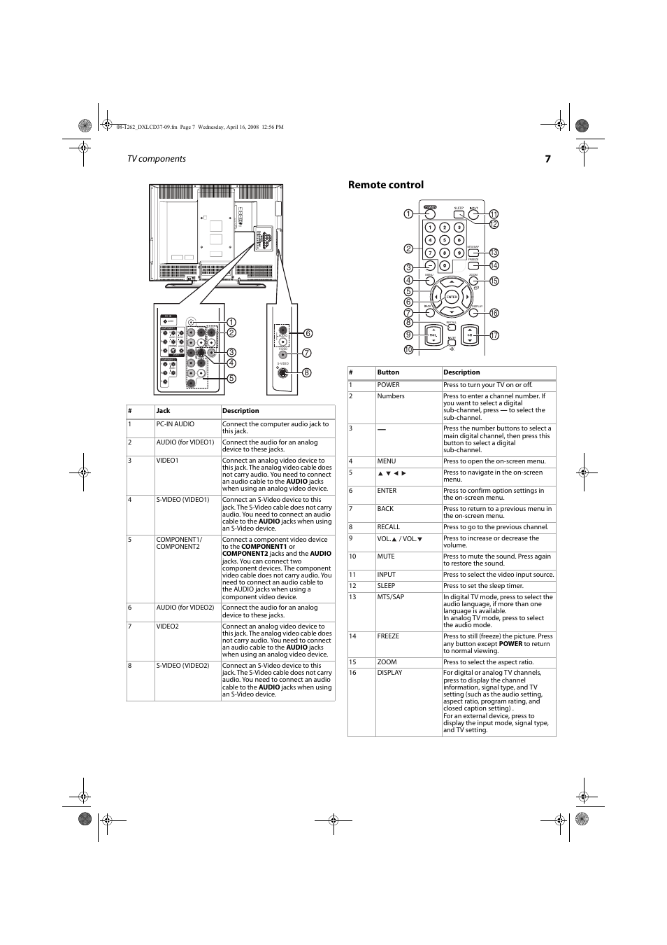 7remote control, Tv components | FUNAI DX-LCD37-09 User Manual | Page 7 / 64