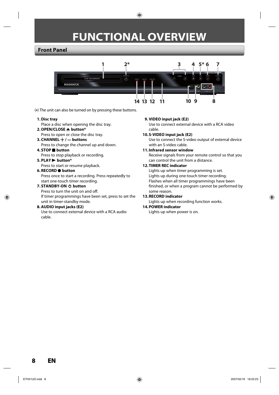 Functional overview, 8en 8 en | FUNAI ZC350MS8 User Manual | Page 8 / 102