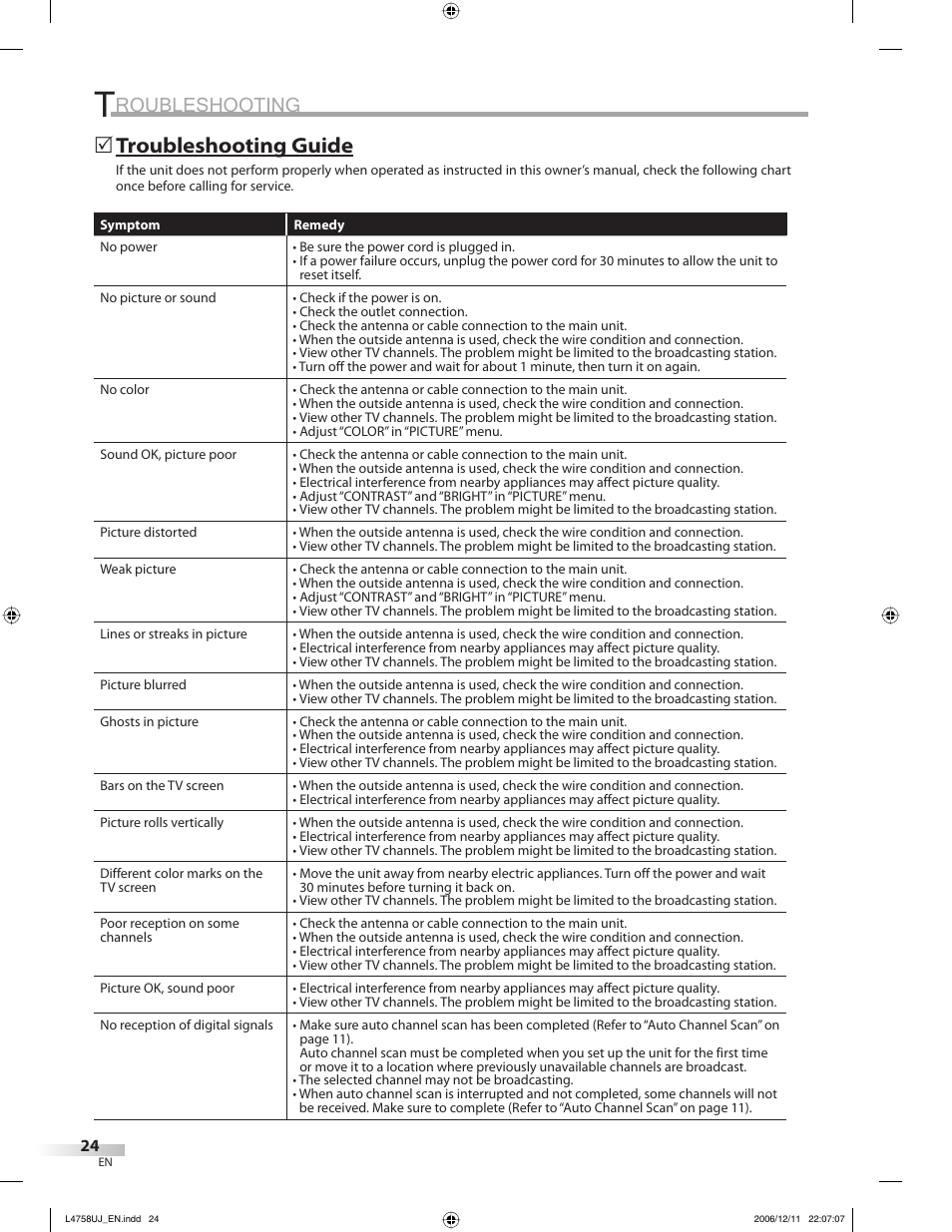 Roubleshooting, Troubleshooting guide | FUNAI CR270TT8 User Manual | Page 24 / 56