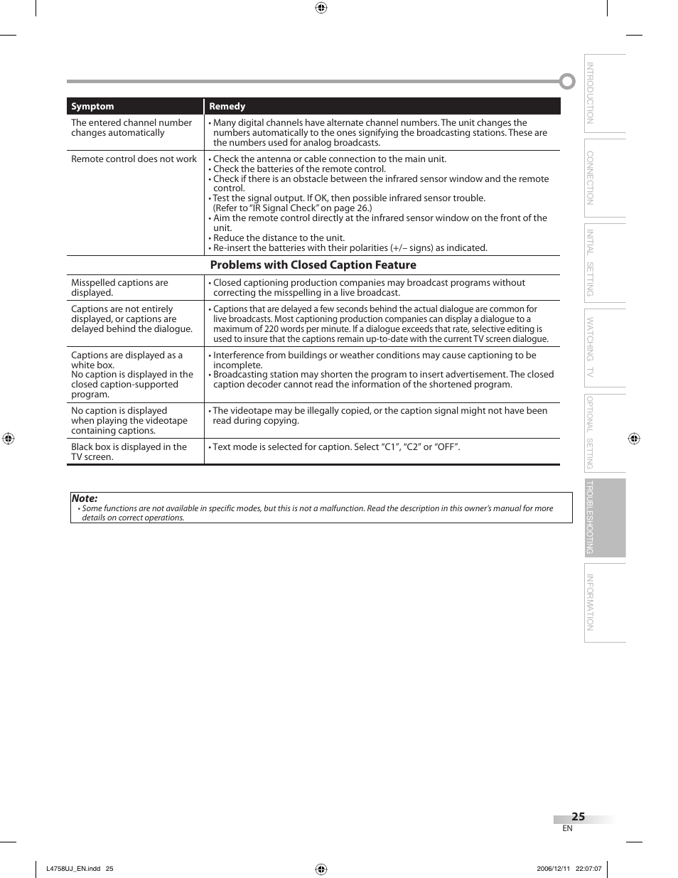 Troubleshooting information | FUNAI CR270TT8 User Manual | Page 25 / 56