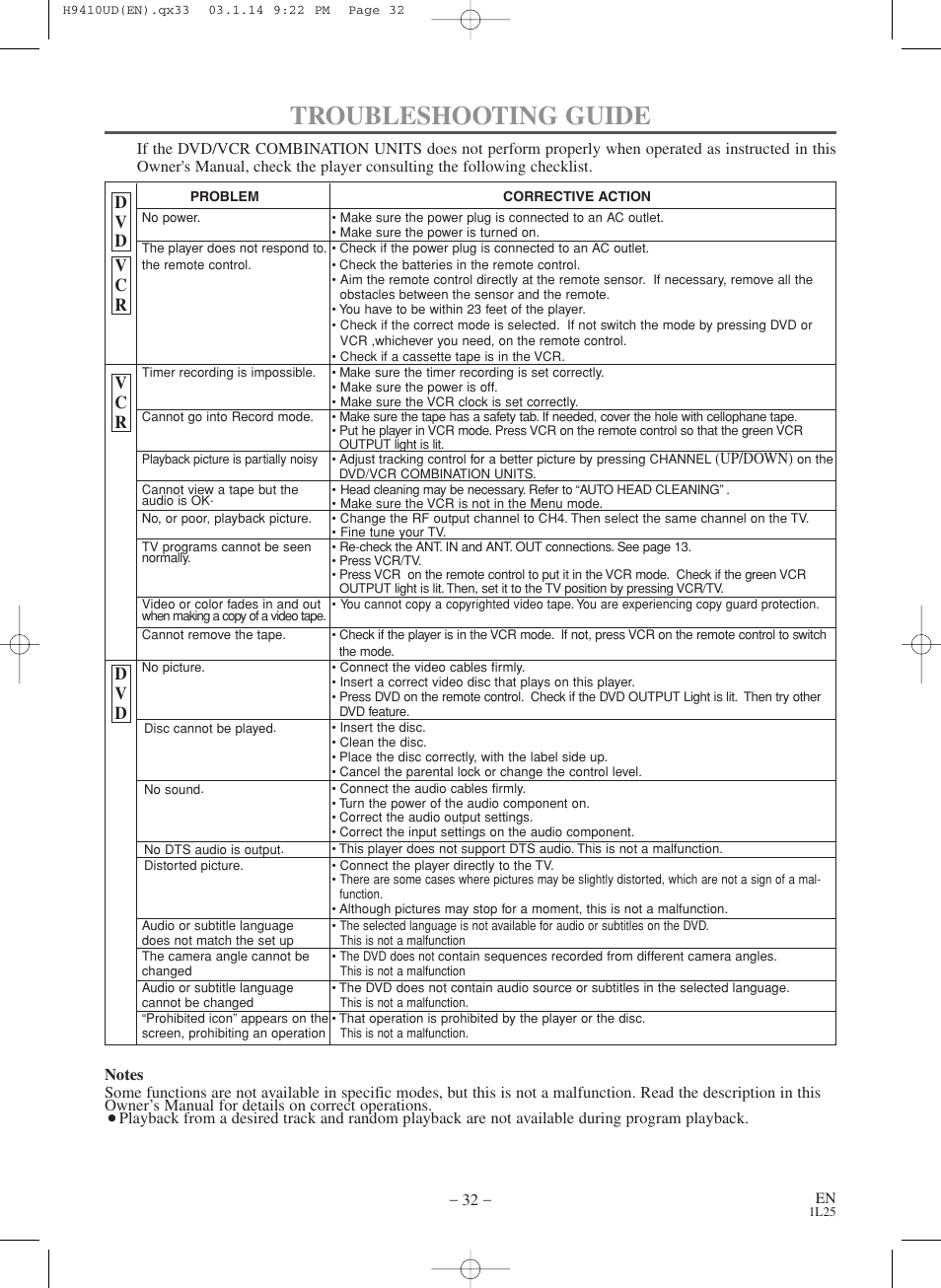Troubleshooting guide | FUNAI Emerson EWD2203 User Manual | Page 32 / 44