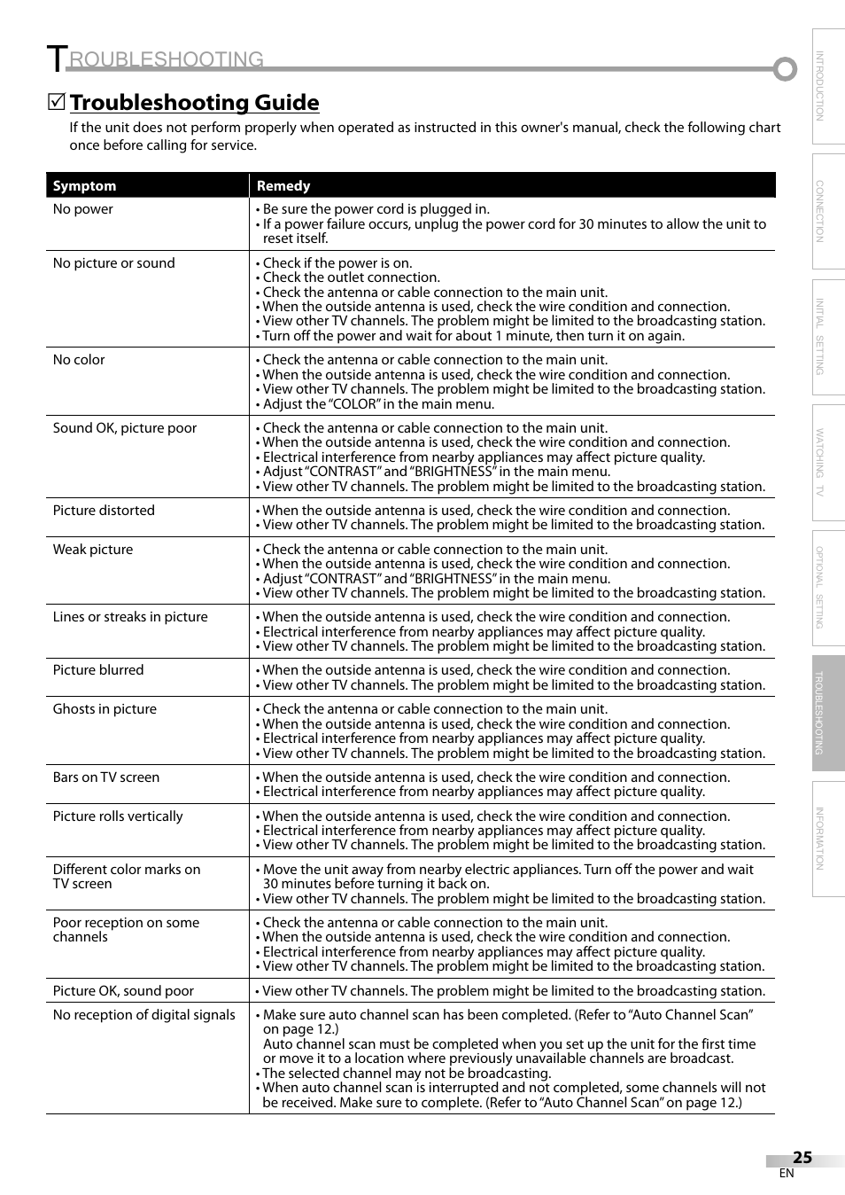 Roubleshooting, Troubleshooting guide | FUNAI V07LCD15 User Manual | Page 25 / 28