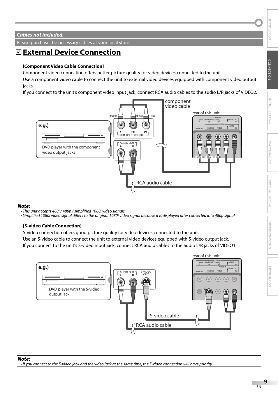 External device connection, E.g.), Cables not included | Rca audio cable component video cable, Rca audio cable s-video cable, Rear of this unit, Dvd player with the component video output jacks | FUNAI V07LCD15 User Manual | Page 9 / 28