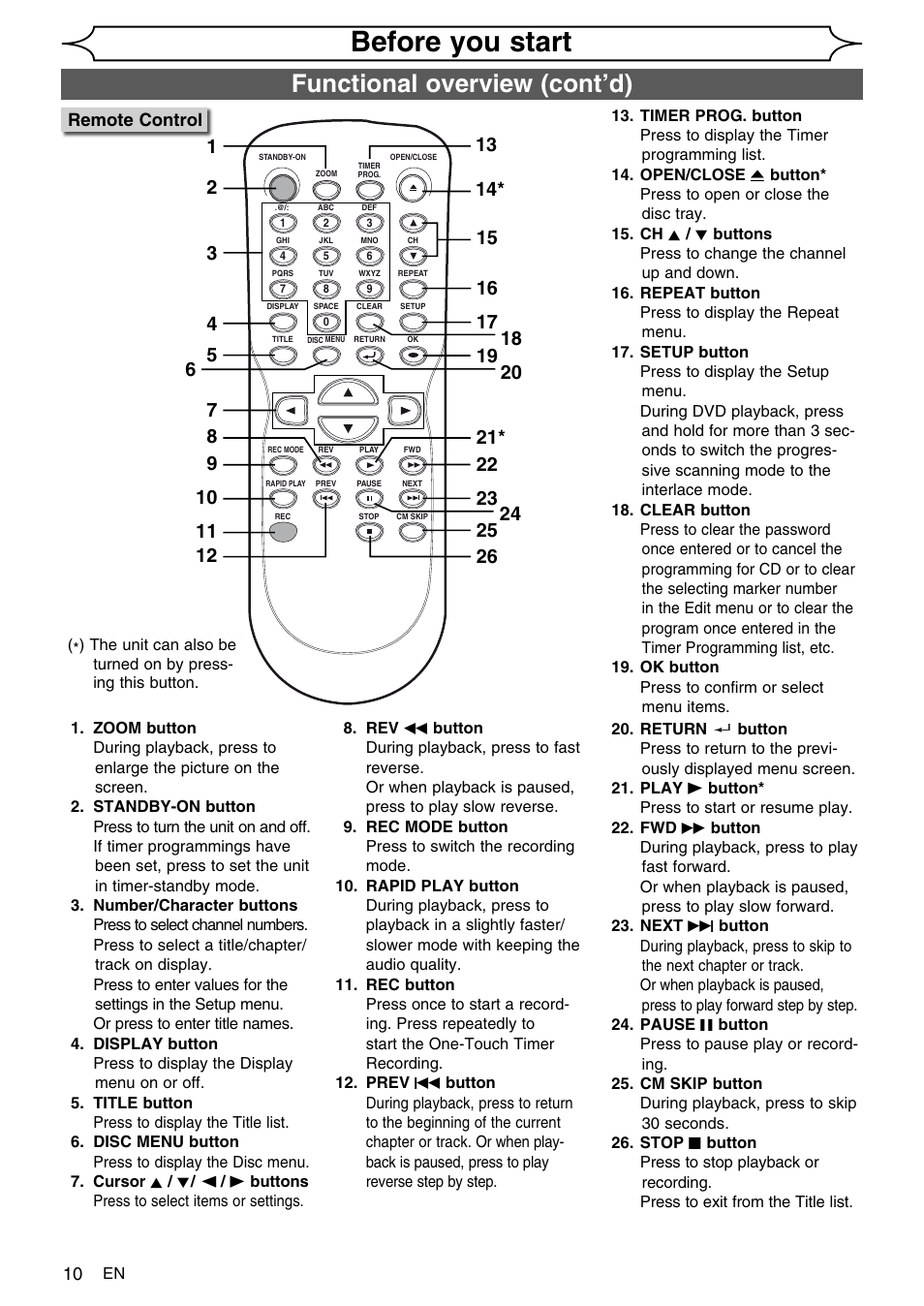 Before you start, Functional overview (cont’d) | FUNAI SV2000 WV10D6 User Manual | Page 10 / 82