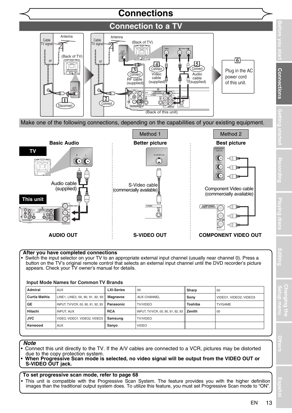 Connections, Connection to a tv, This unit | Input mode names for common tv brands | FUNAI SV2000 WV10D6 User Manual | Page 13 / 82