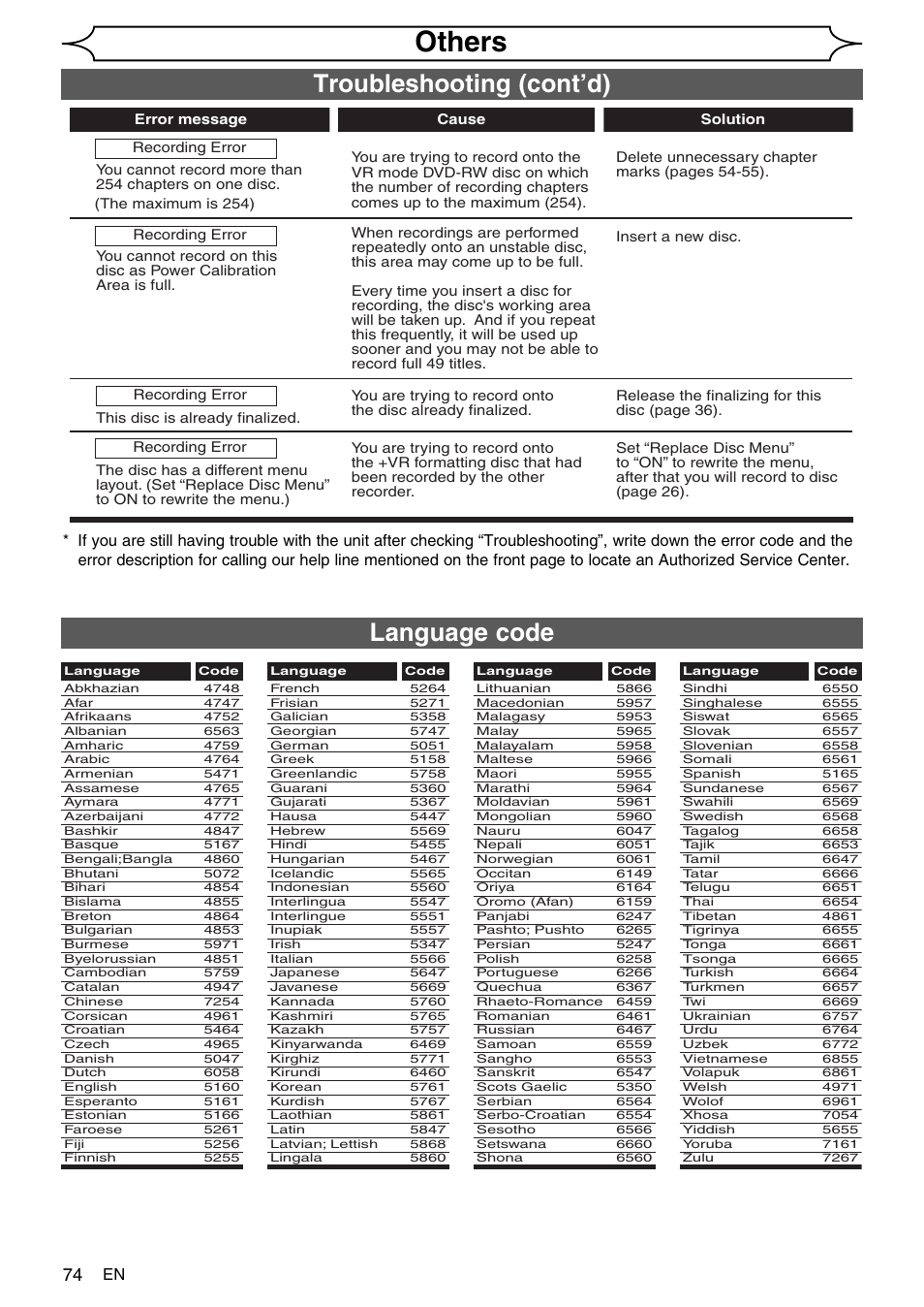 Others, Language code, Troubleshooting (cont’d) | FUNAI SV2000 WV10D6 User Manual | Page 74 / 82