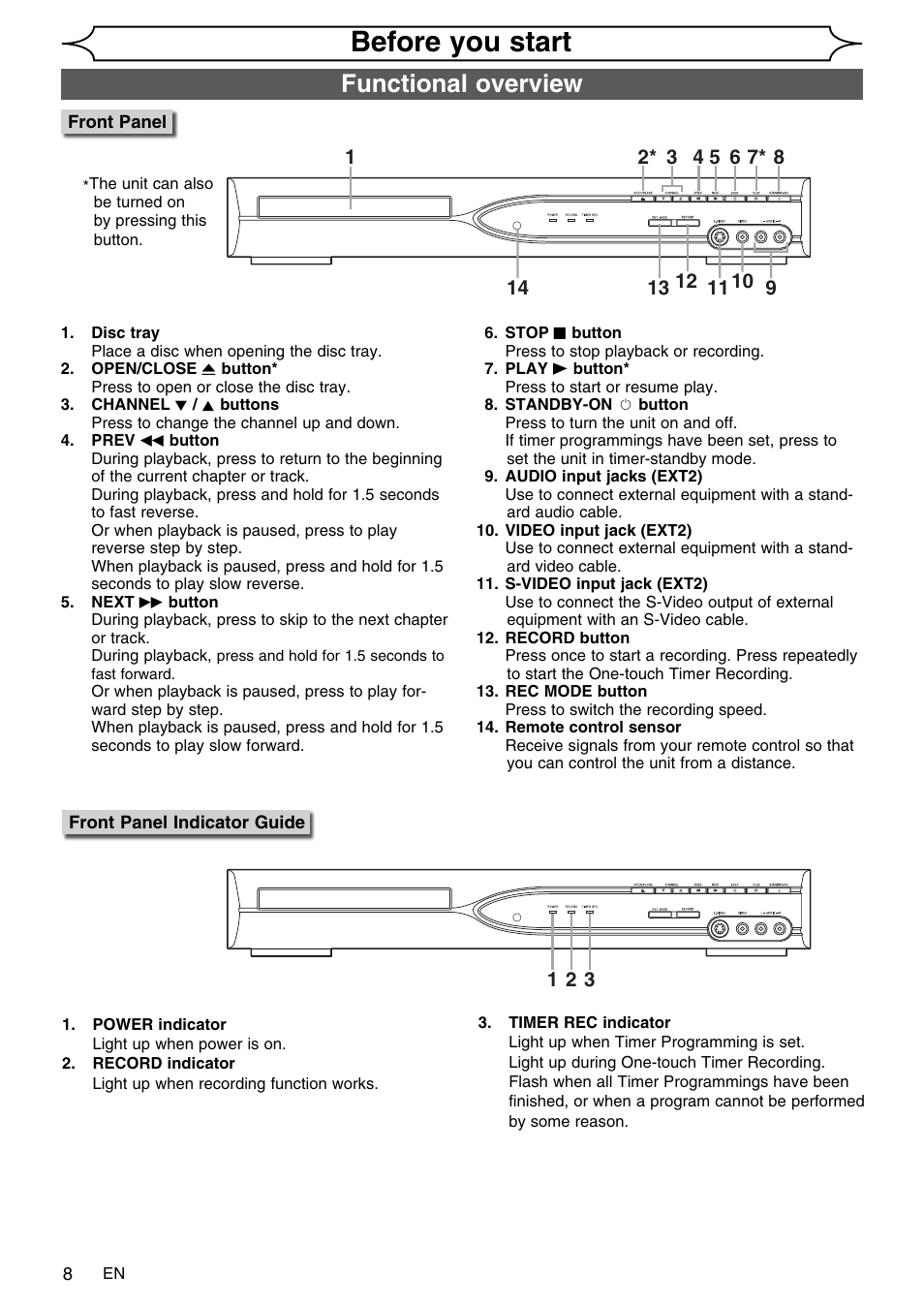 Before you start, Functional overview | FUNAI SV2000 WV10D6 User Manual | Page 8 / 82