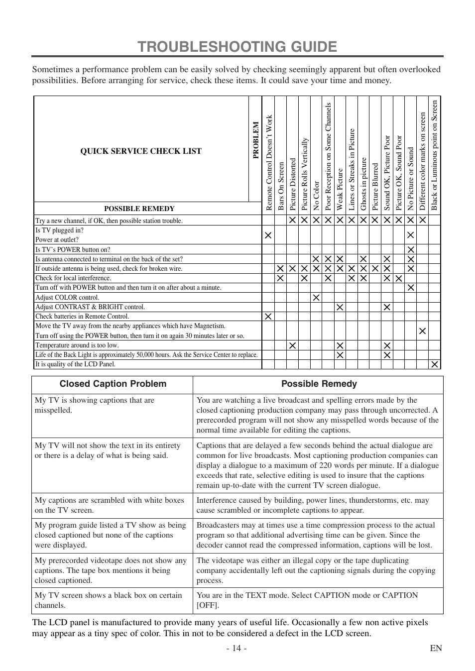 Troubleshooting guide | FUNAI F20LCTE-A User Manual | Page 14 / 48