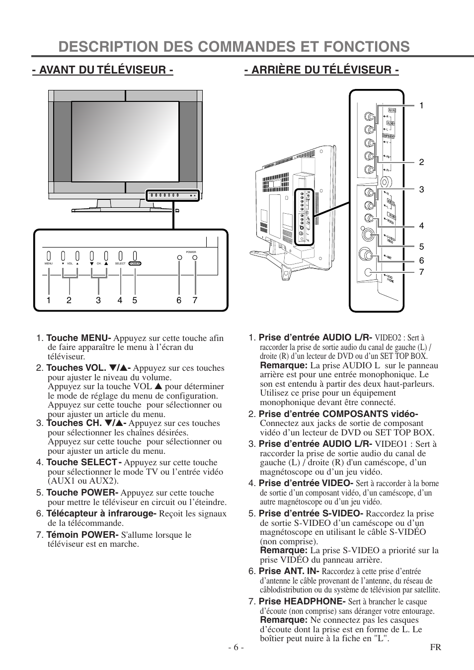 Description des commandes et fonctions, Avant du téléviseur - - arrière du téléviseur | FUNAI F20LCTE-A User Manual | Page 38 / 48