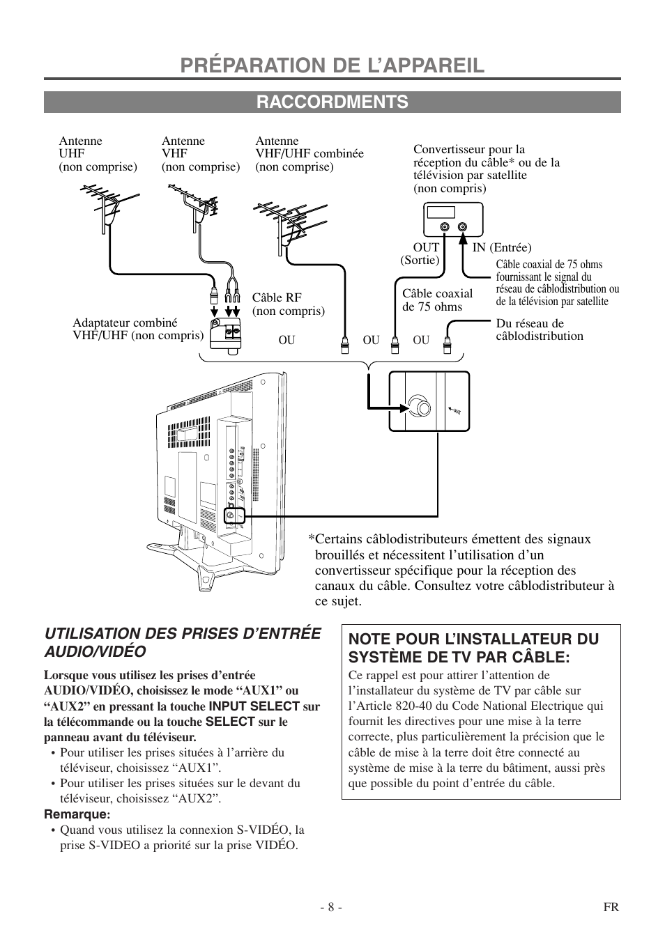Préparation de l’appareil, Raccordments | FUNAI F20LCTE-A User Manual | Page 40 / 48